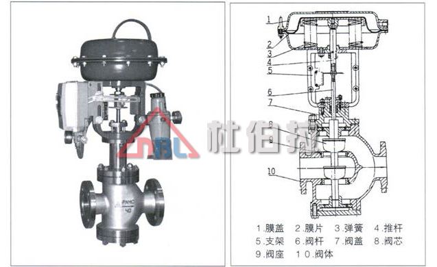 什么原因使調(diào)節(jié)閥發(fā)生填料泄漏？